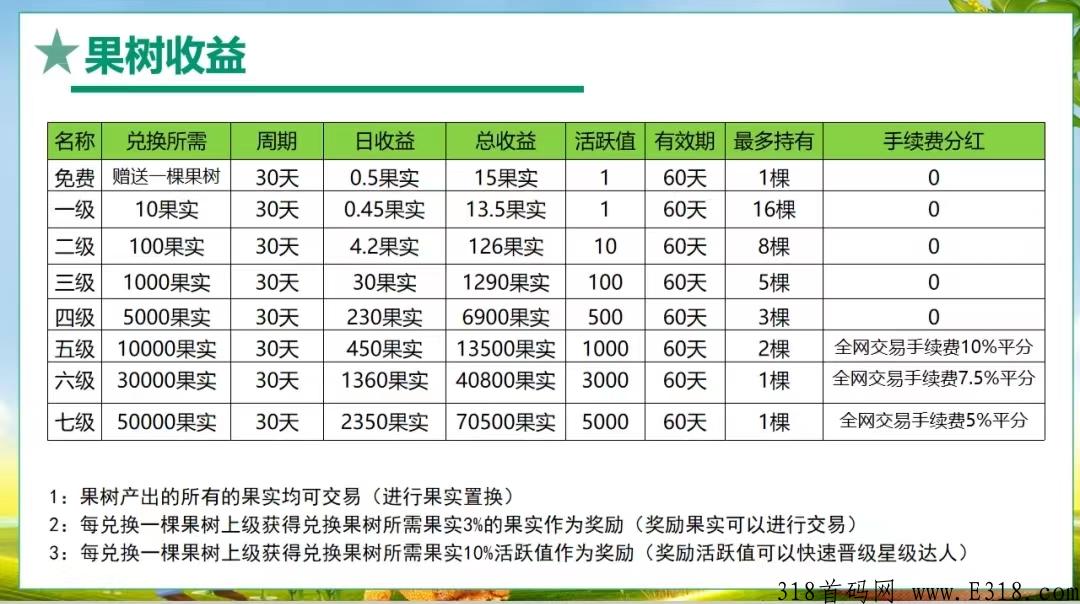 亿家富农是什么？注册送产15果实任务包怎么玩？是什么公司开发的？项目靠谱吗？