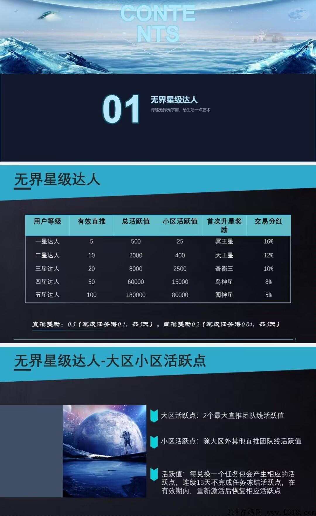 刚出首码（无界）全新模式，卷轴+盲盒数藏，新人注册赠送12任务包，开盘价高