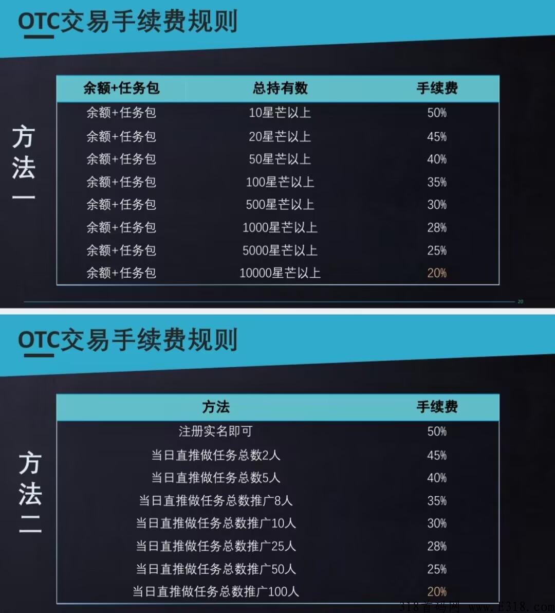 刚出首码（无界）全新模式，卷轴+盲盒数藏，新人注册赠送12任务包，开盘价高