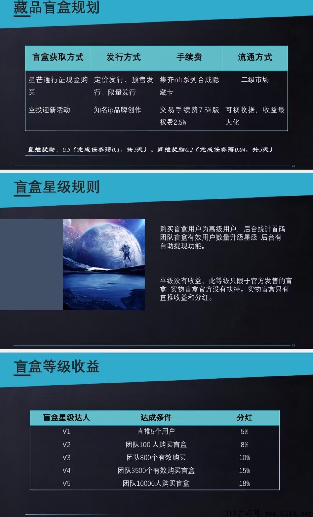 刚出首码（无界）全新模式，卷轴+盲盒数藏，新人注册赠送12任务包，开盘价高