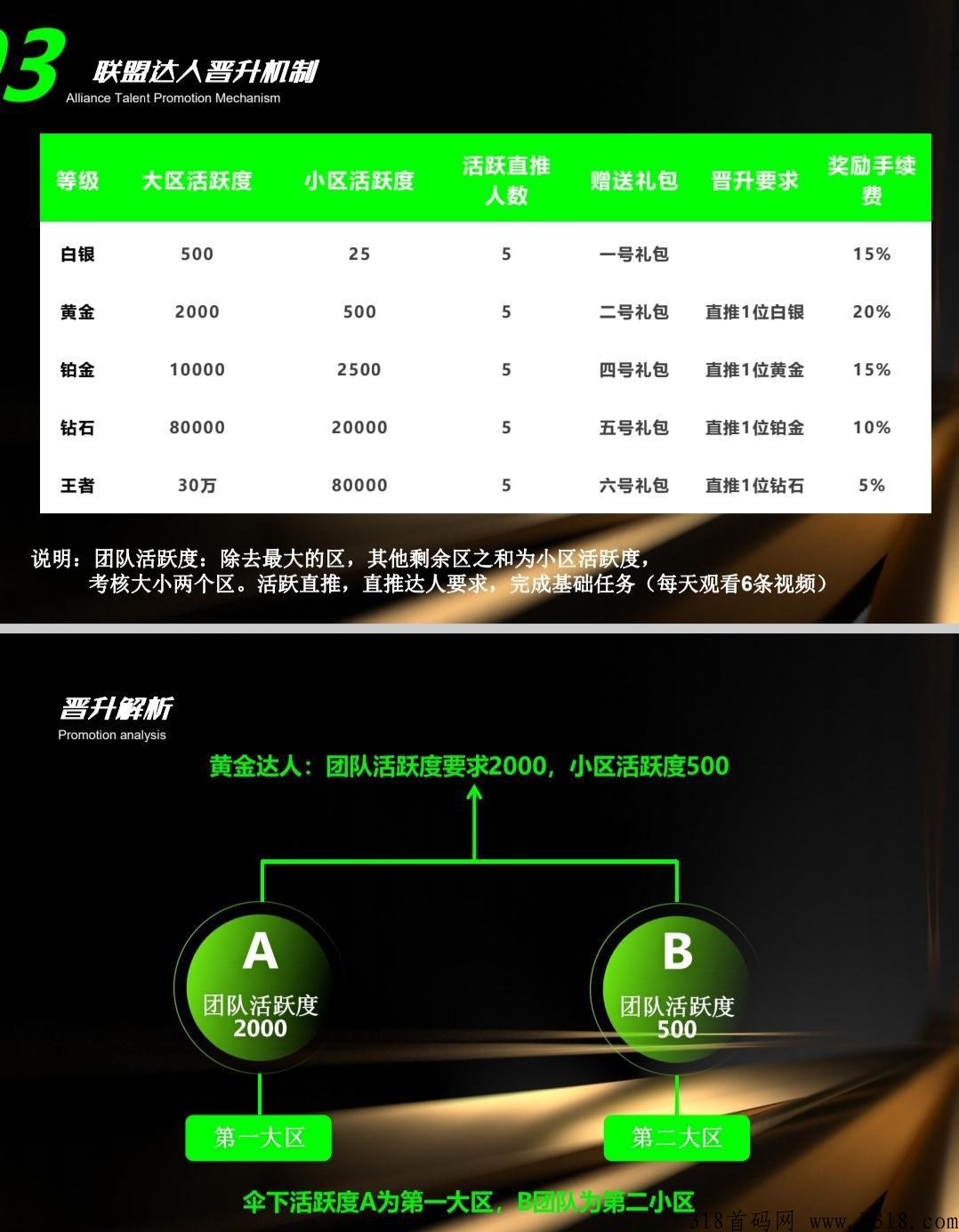 今日星聚汇首码，一个价高，已开交易，真正的黑马！