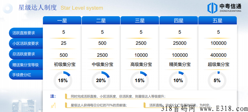 「智慧城市」首码即将火爆上线！