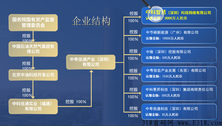 智慧城市最强首码，本月中旬上线首发