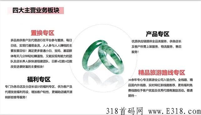 商旅电商平台玩法，全新模式倍增复利止损重生商业模式项目首码