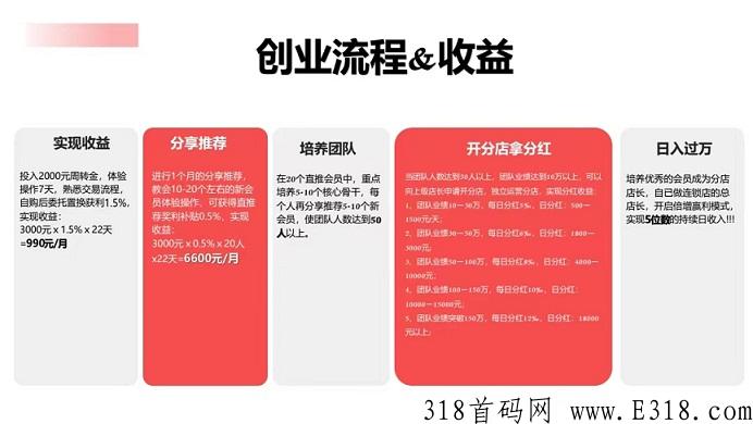 商旅电商平台玩法，全新模式倍增复利止损重生商业模式项目首码