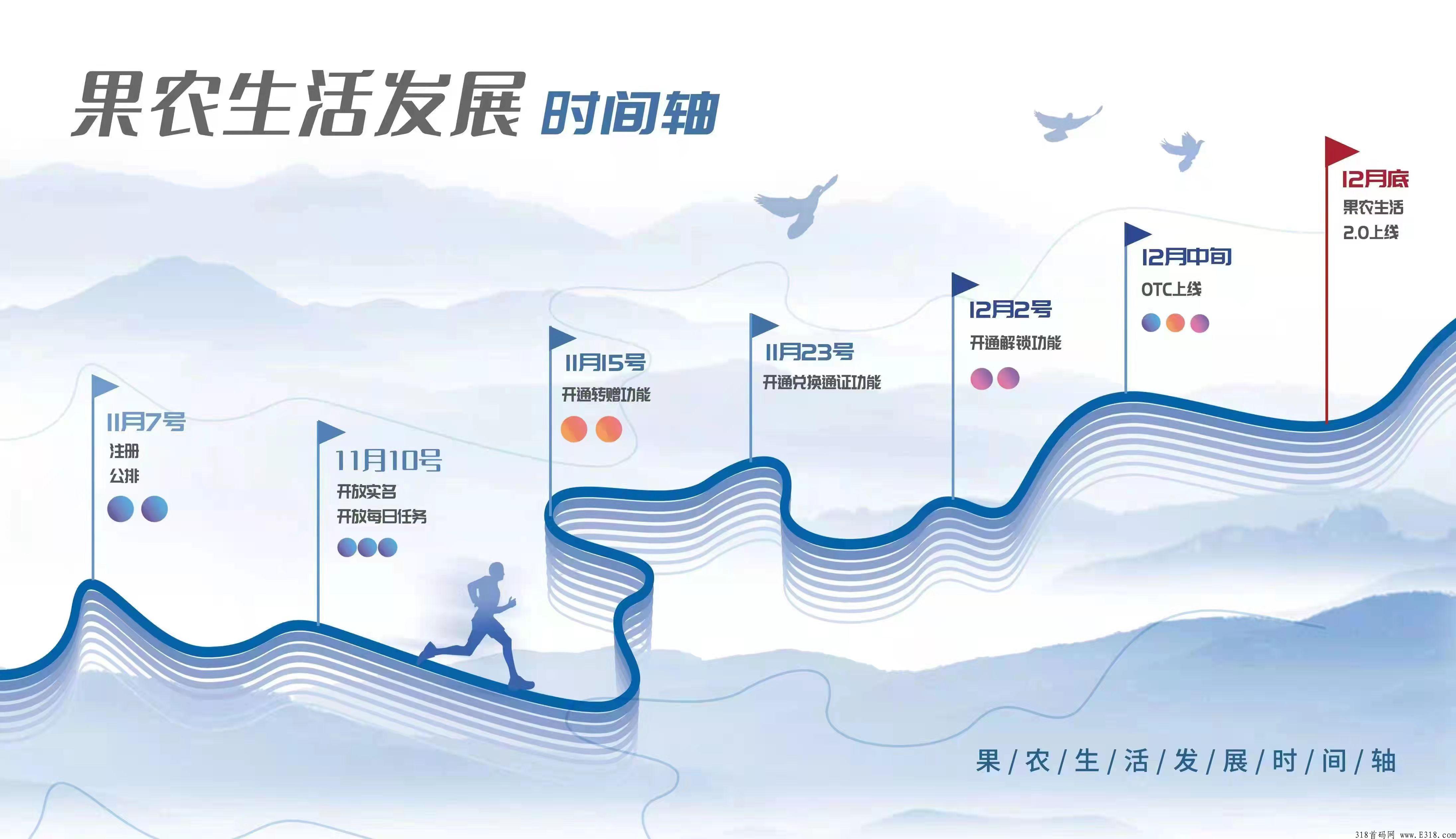 果农生活排线，2条线上星，对接实力团队长，扫码自动排线，3星兜底