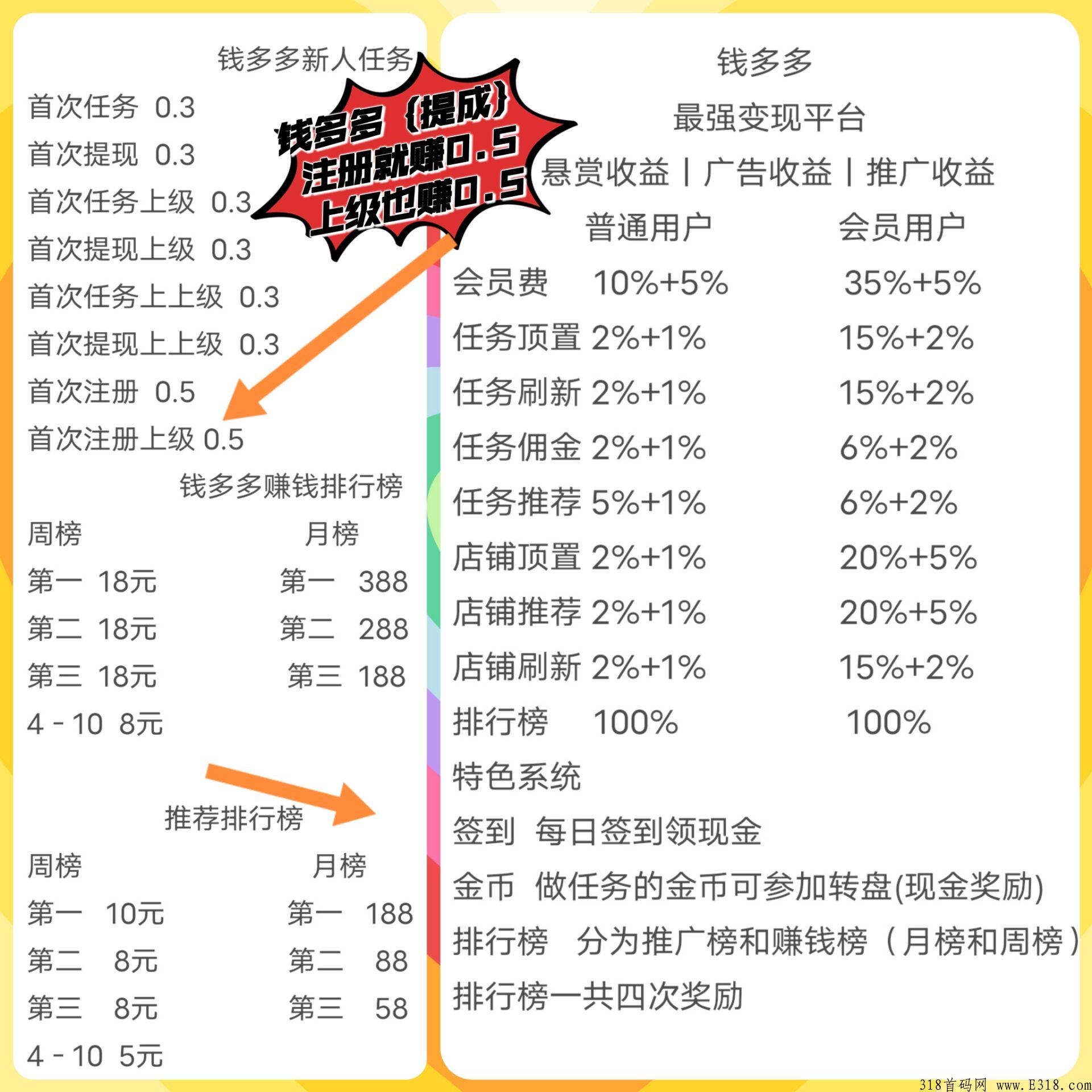 【Q多多】刚刚上线，拉人注册赚奖励，是真的吗