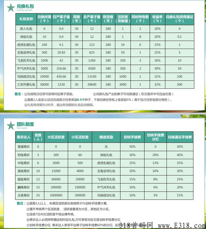 今天中午上线果农生活（前50名）送奖励