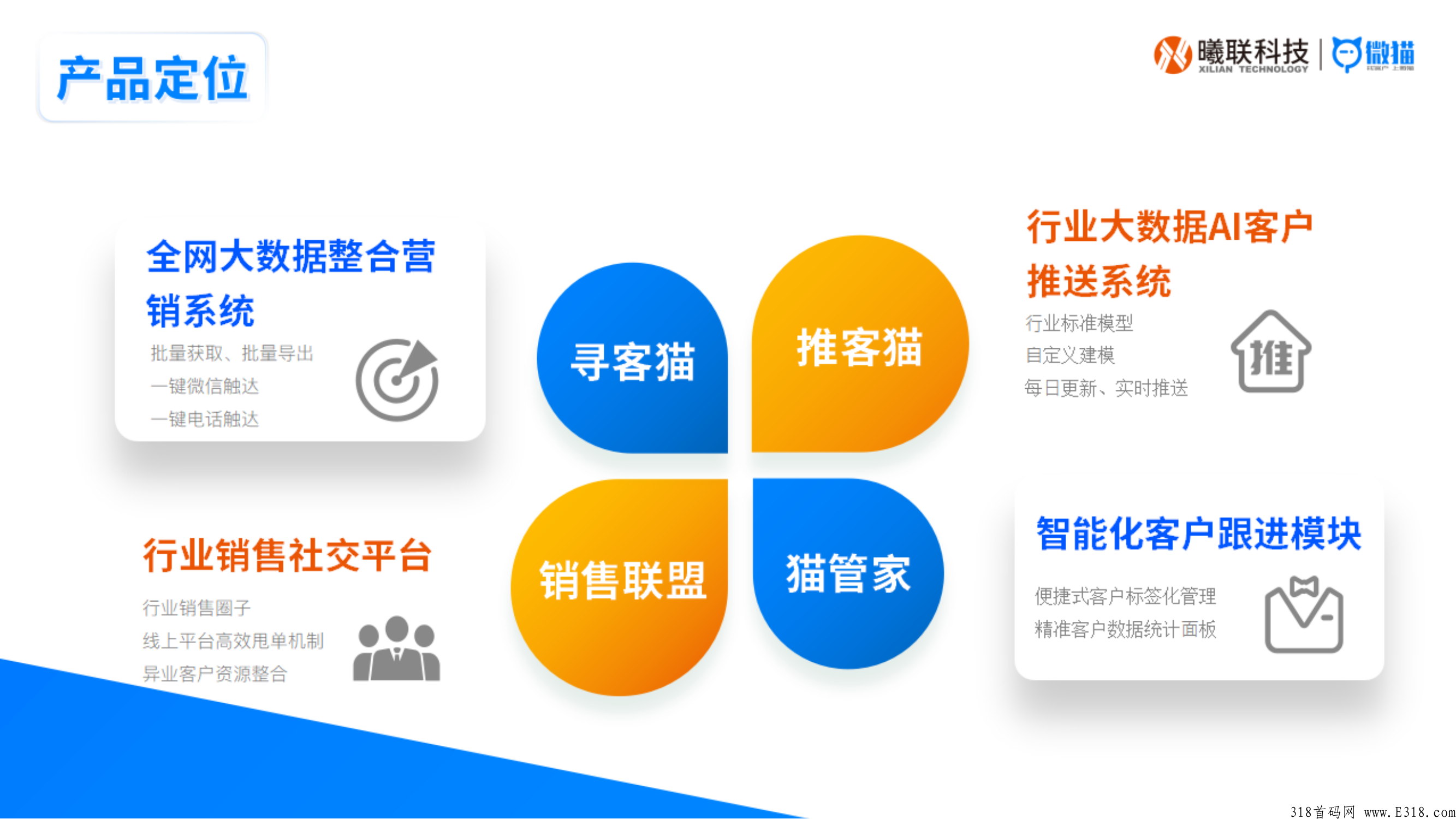 【微猫】短视频获客，短视频营销，短视频获客系统