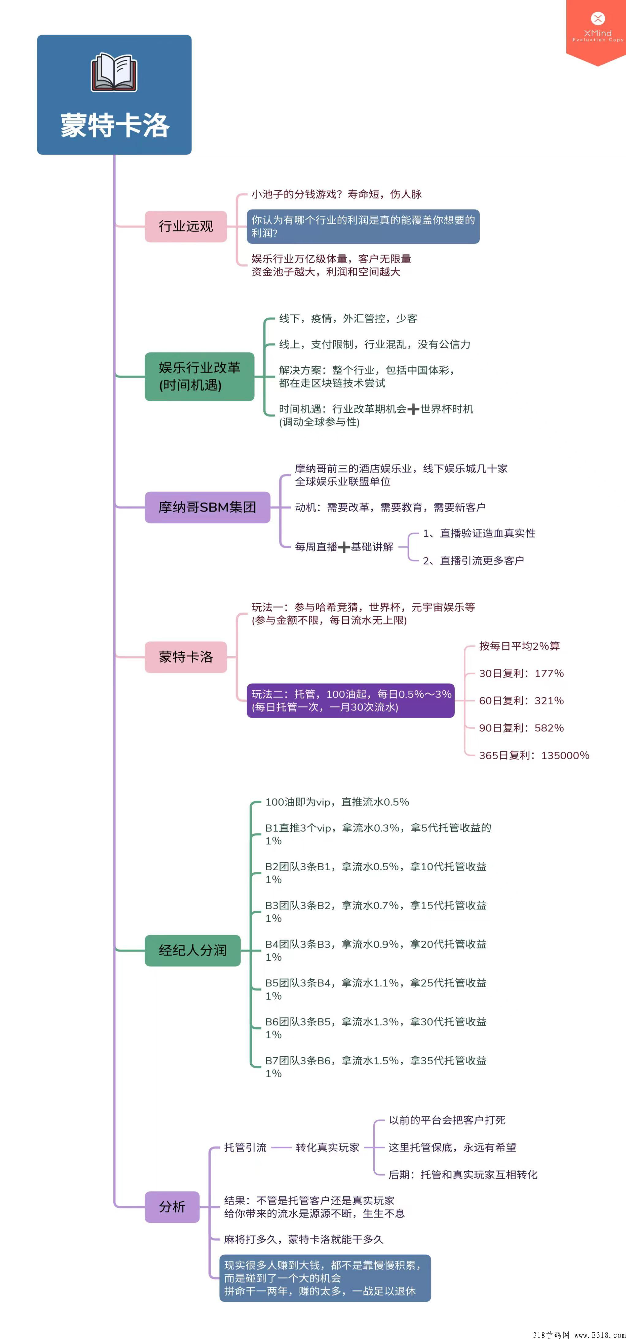 蒙特卡洛14号内外同步启动即将火爆全网 蒙特卡洛14号内外同步启动即将火爆全网
