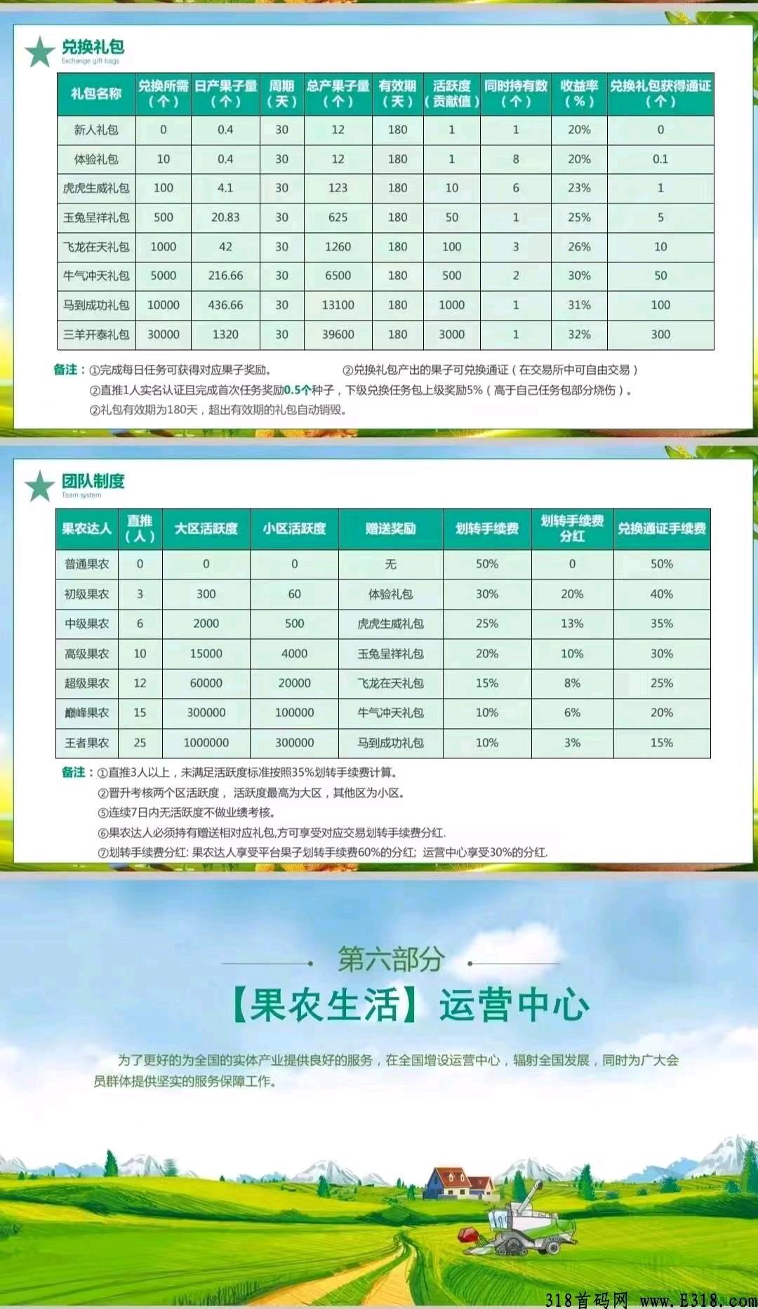 【没有联系方式】果农生活刚出一秒【果农生活】 上线就自带文交所变现、自带社交聊天系统 【没有联系方式】果农生活刚出一秒【果农生活】 上线就自带文交所变现、自带社交聊天系统
