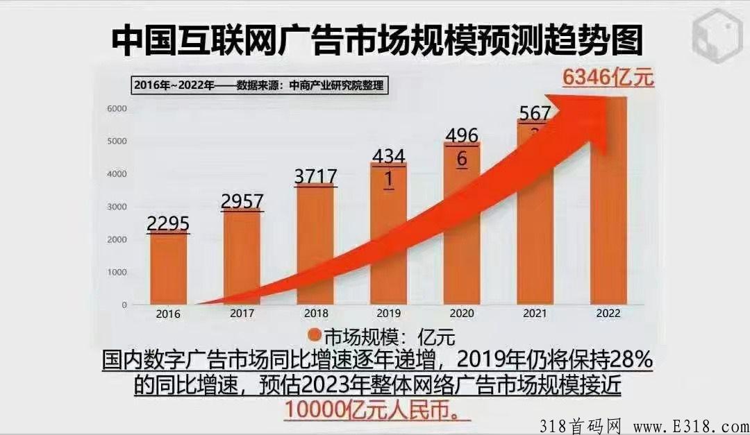 养鱼模式，掌上副业有喜有鱼。