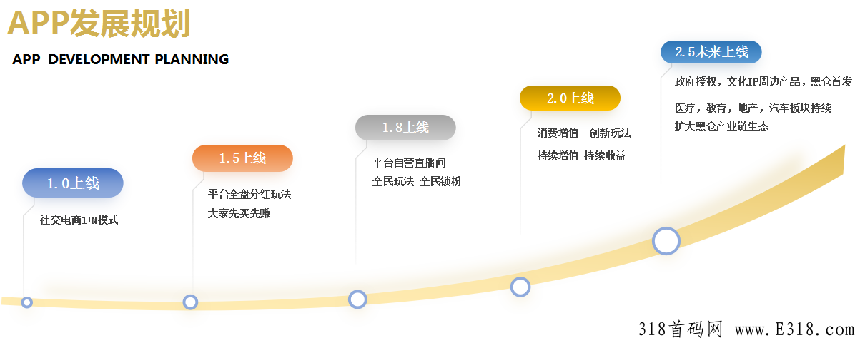月中上线,重磅打造跨年大XM,全网对接一手市场领导人,黑仓先买先赚,千万补贴市场裂变,手慢无 月中上线,重磅打造跨年大XM,全网对接一手市场领导人,黑仓先买先赚,千万补贴市场裂变,手慢无
