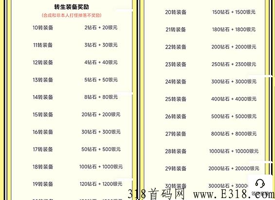 八戒抗米之黑暗光年传奇手游，也是主升等级得银元换永久人物，每日分奖励即可