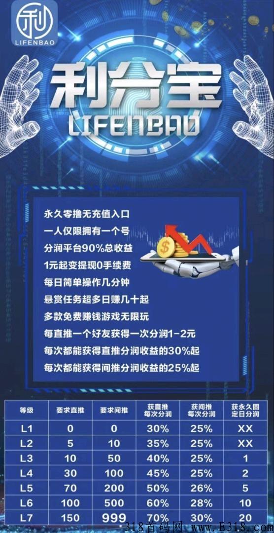 最强利分宝2.0，火爆来袭，不实名不认证
