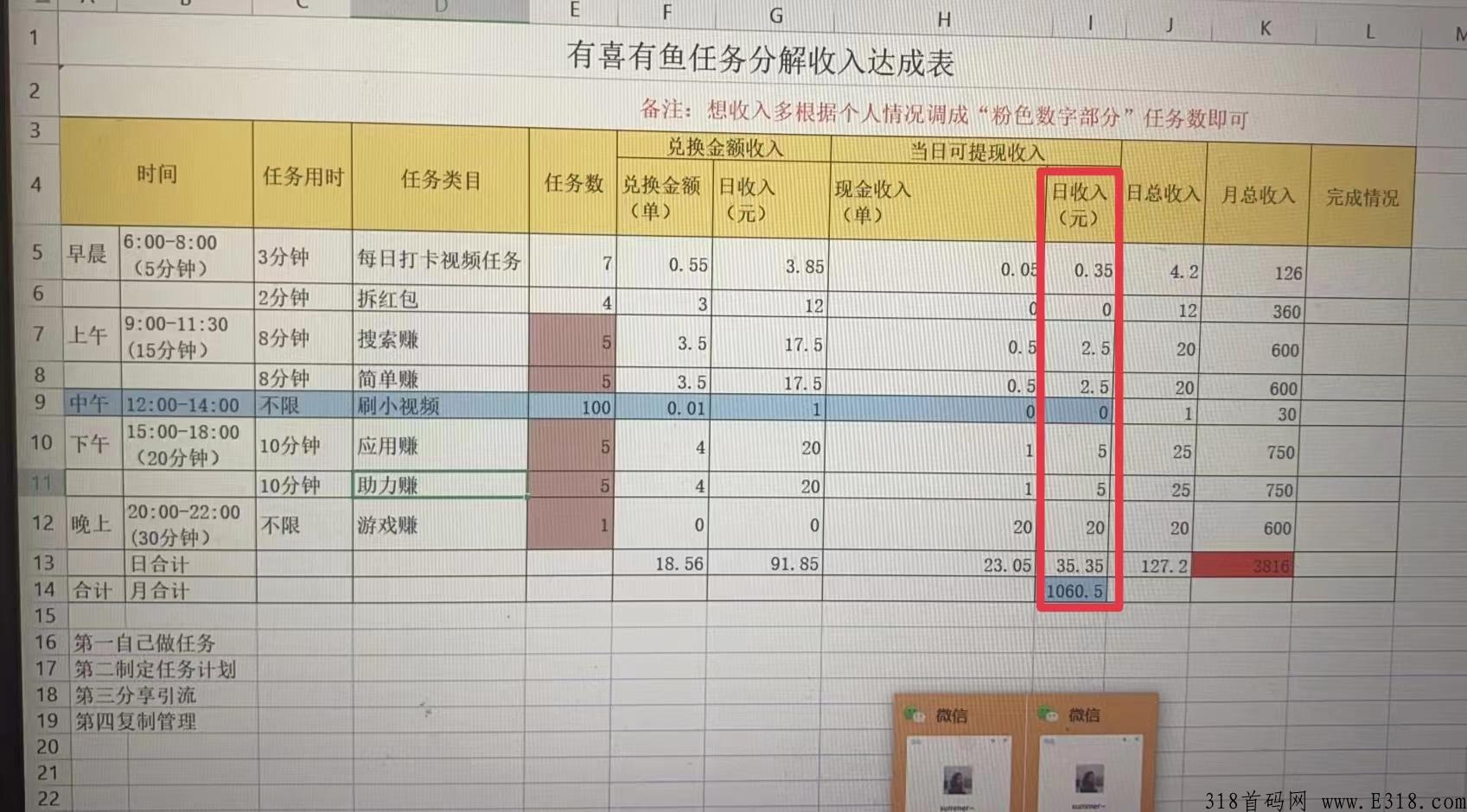 有喜有鱼跑路，提现门槛低真的吗？