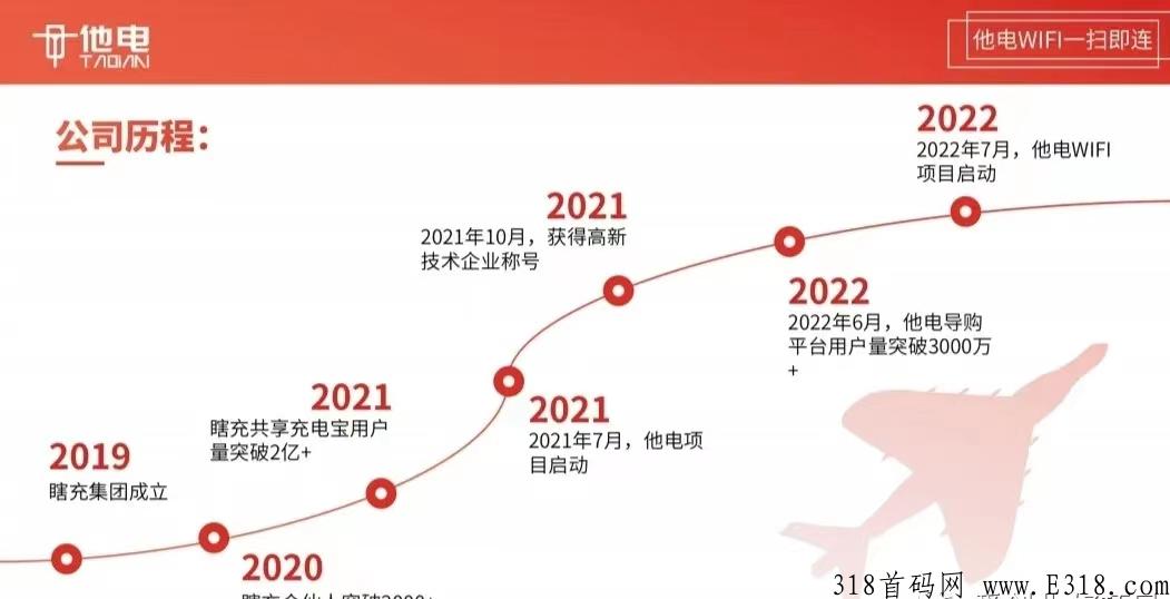 市面上共享wifi码参差不齐，我为什么选择他电wifi一键连
