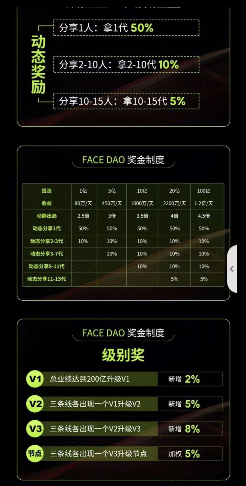 【FaceDAO】最强的WEB3.0概念，对接全球用户！