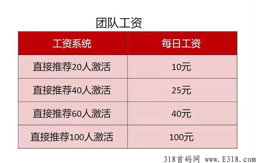 中科**，首码落地