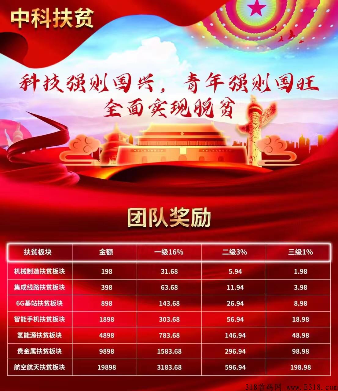 中科**，首码落地