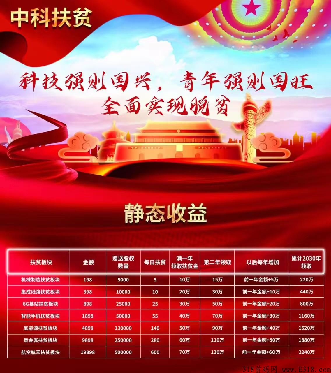 中科**，首码落地