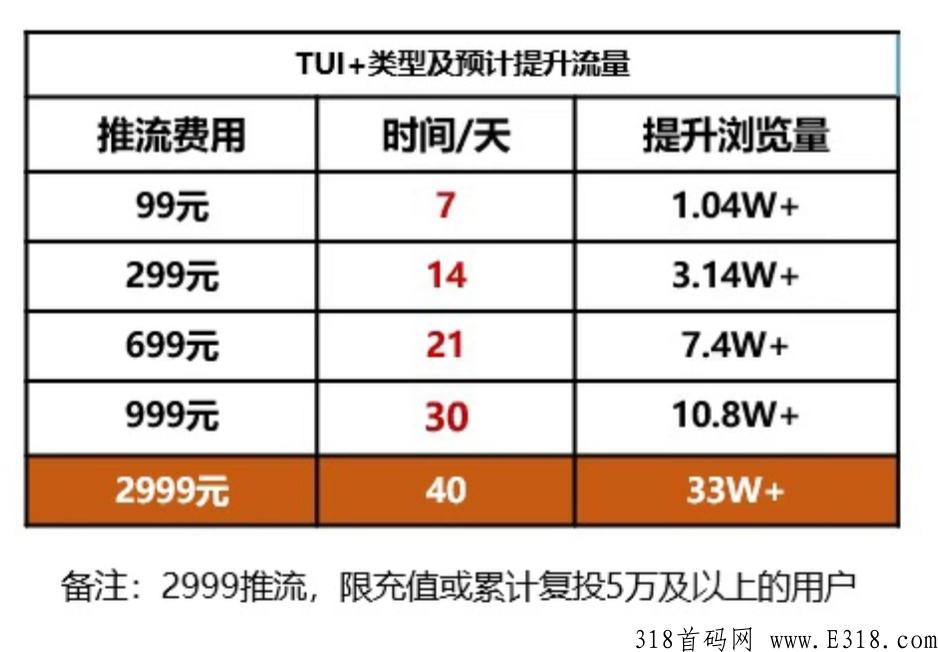 “推个”APP发布文章流量变现项目