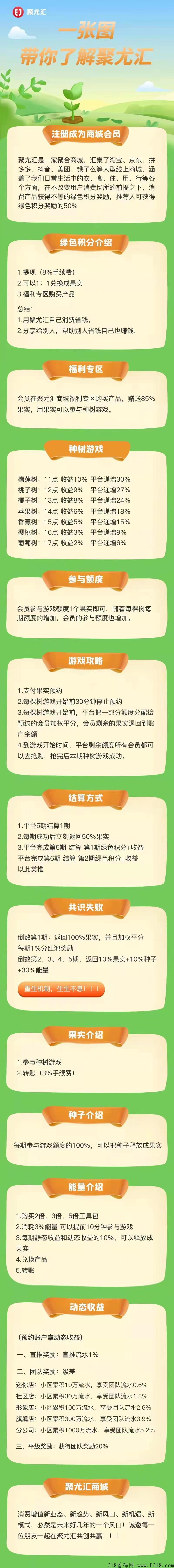 聚尤汇商城种树游戏首码，创新模式，地推大军，提现秒到