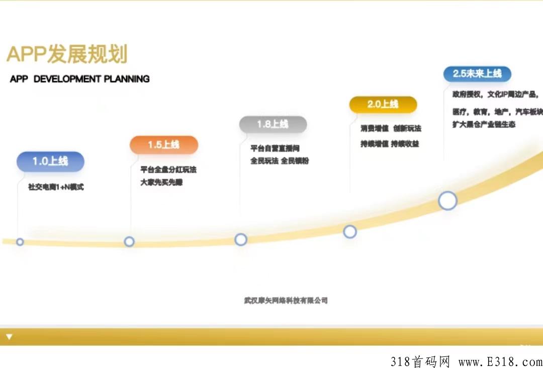 黑仓，群买买+乐买买+龙猫外卖+1+N全网独家模式理念