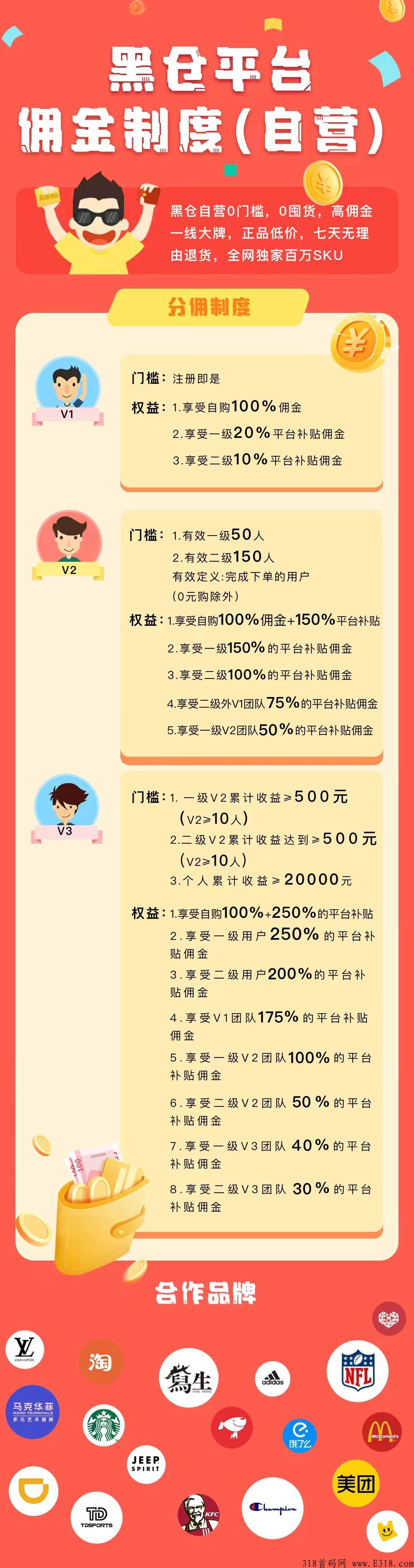 黑仓，群买买+乐买买+龙猫外卖+1+N全网独家模式理念