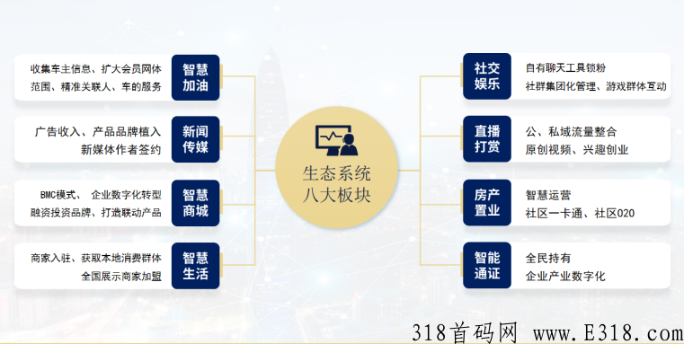 智慧城市即将震撼上线，中石油旗下试点项目，千万别错过
