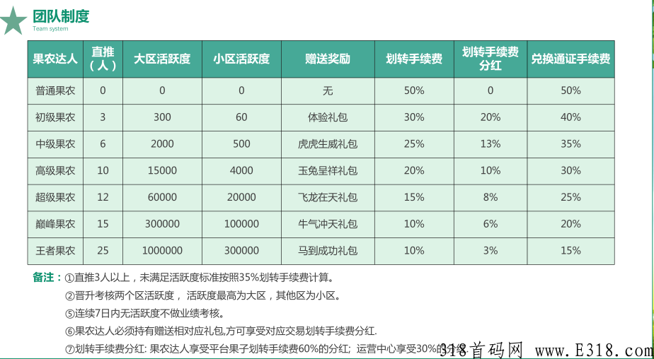 果农生活三星兜底一条线上星