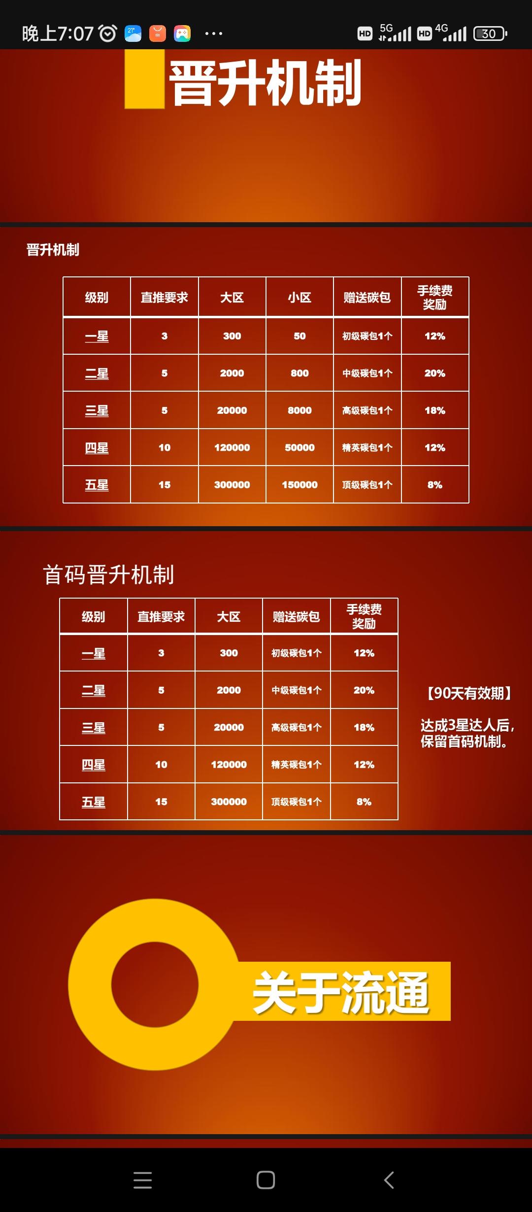 邻城家园首码预热排线，即将上线
