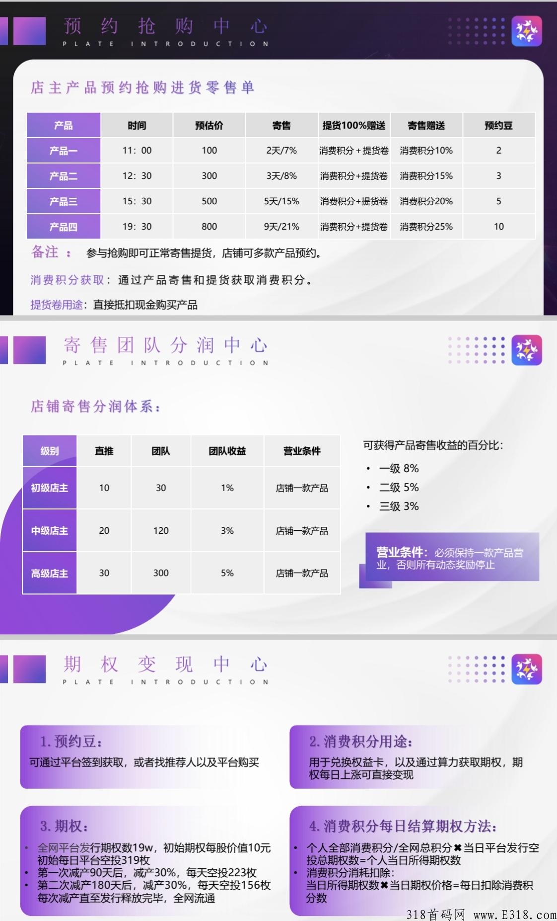 首码闪店联盟，全网首创公排跳排滑落模式，内置交易，价格高