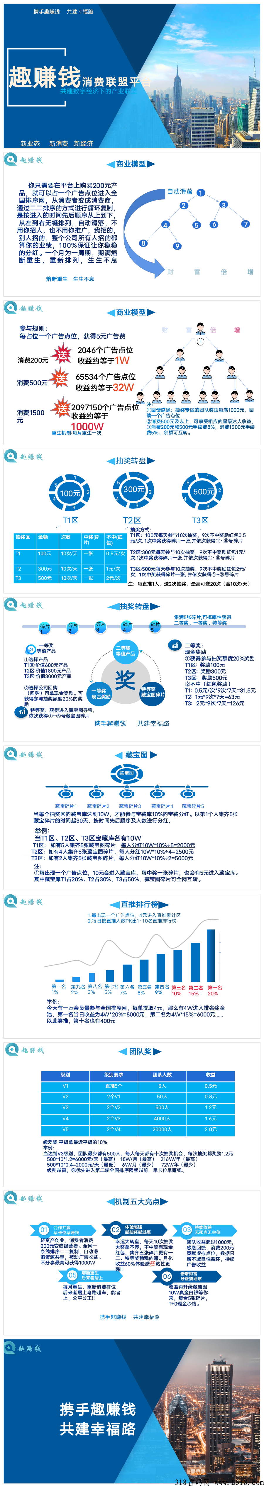 恒生【趣赚米】市场总对接，今年绝对的大帝神盘，待遇高