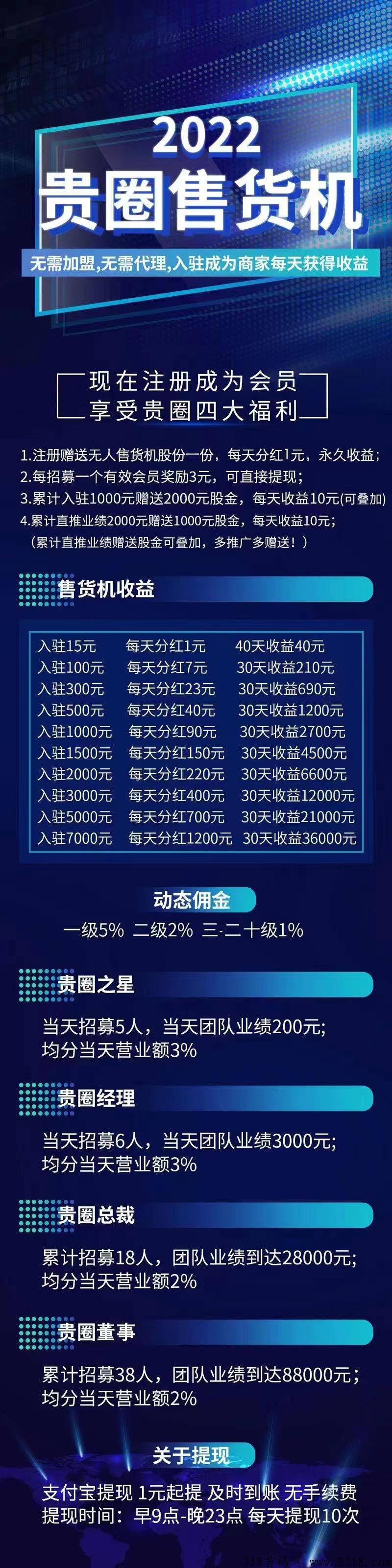 贵圈售货机，今日刚上线！注册就送永久收益零投可以提现