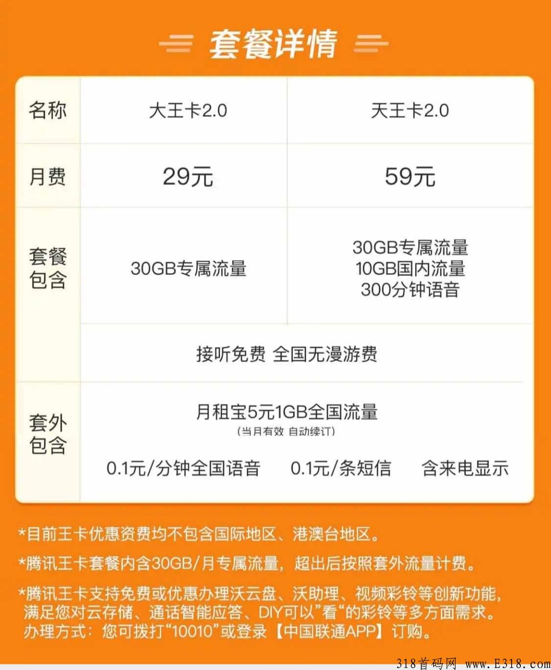 联通大王卡免费申请，激活送话费，无需充值就送