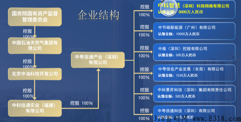 智慧城市：今晚首码上线，速度占位，首发致胜！