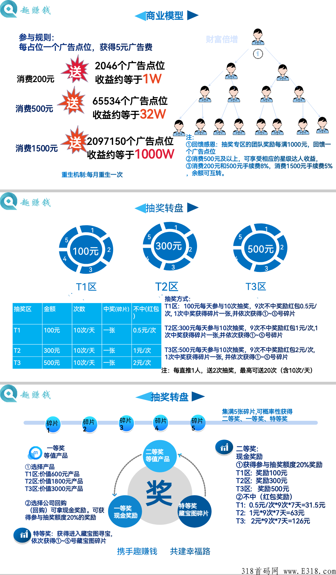 香港恒生集团，自动滑落+拼团，赢在机遇