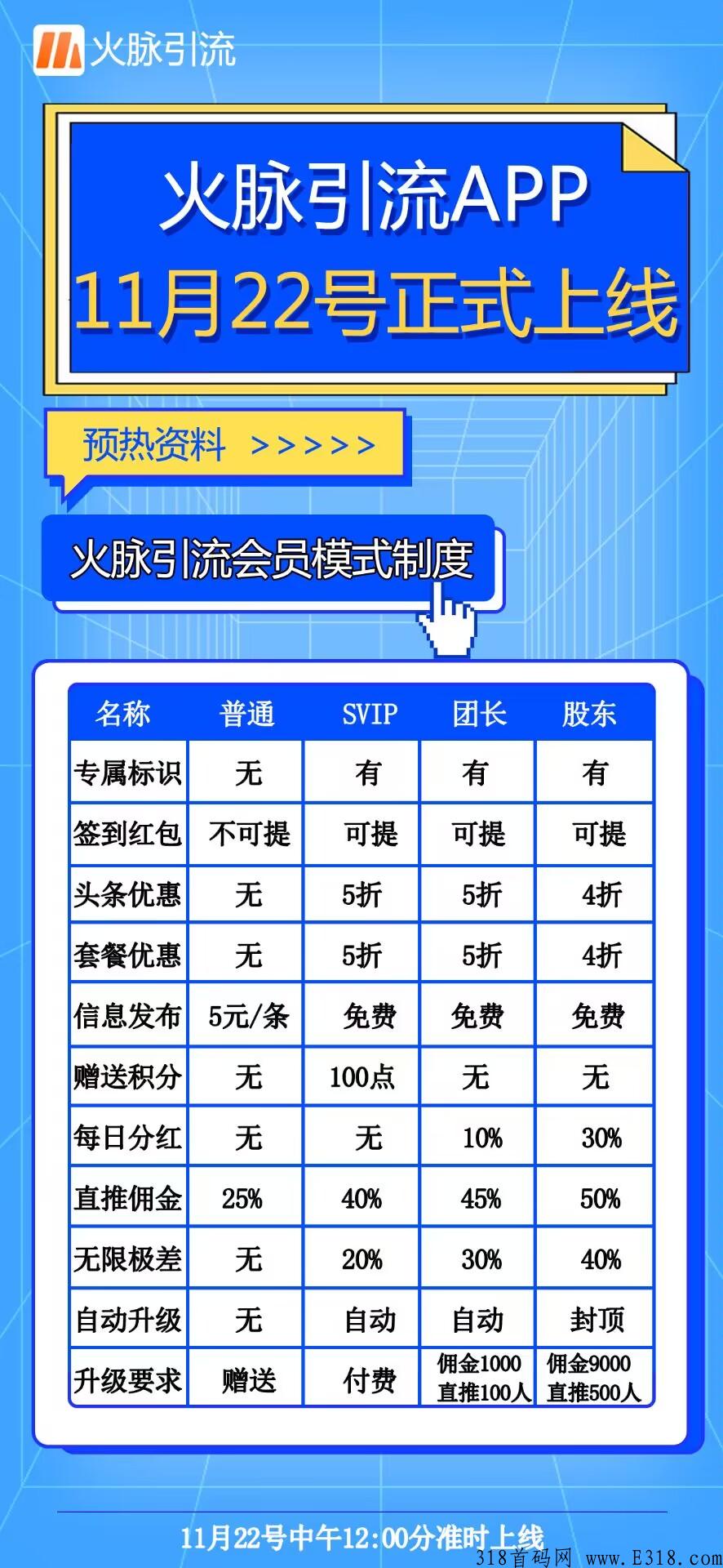 火脉引流首码，火爆来袭， 高扶持