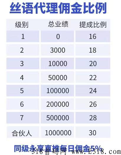 海晨传媒，流量大，吃肉项目