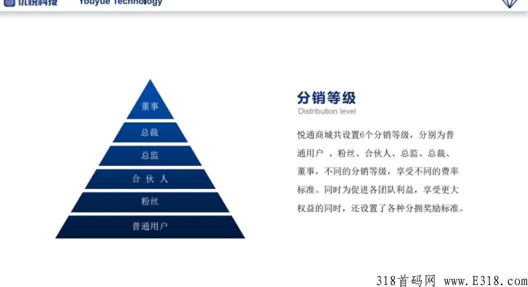 悦通商城，项目内测首发，拉新6代奖励，招募团队长