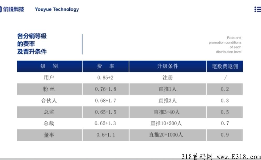 悦通商城，项目内测首发，拉新6代奖励，招募团队长