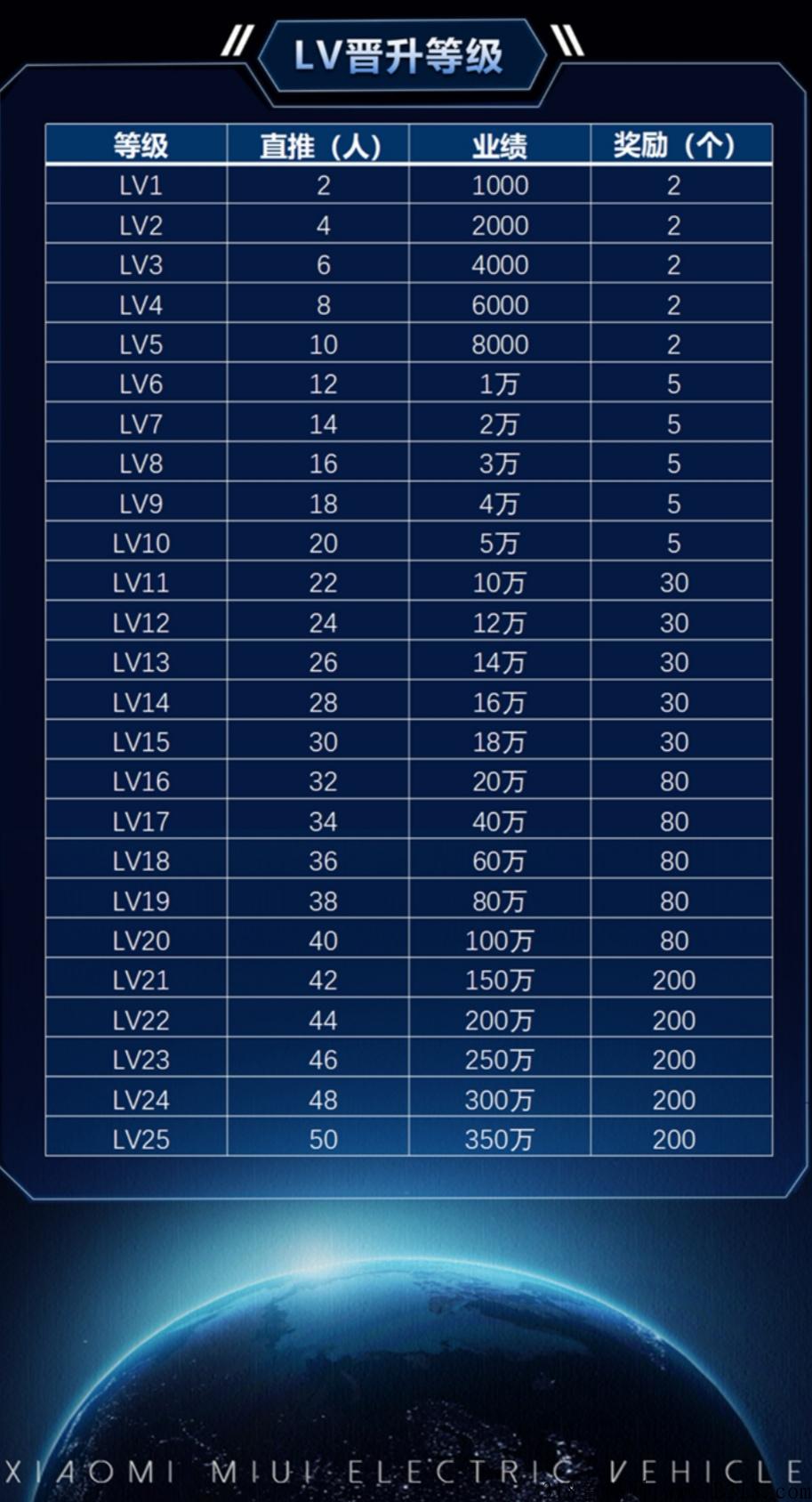小米电动车,首码上线,市场部对接团队长 小米电动车,首码上线,市场部对接团队长