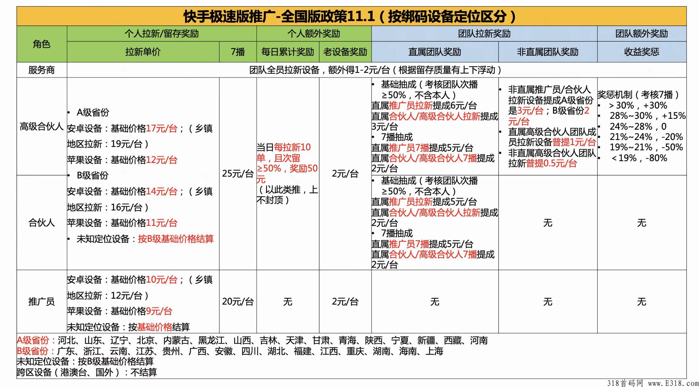 街推联盟总部，地推项目直招代理，一级服务商，价格高，无需任何费用