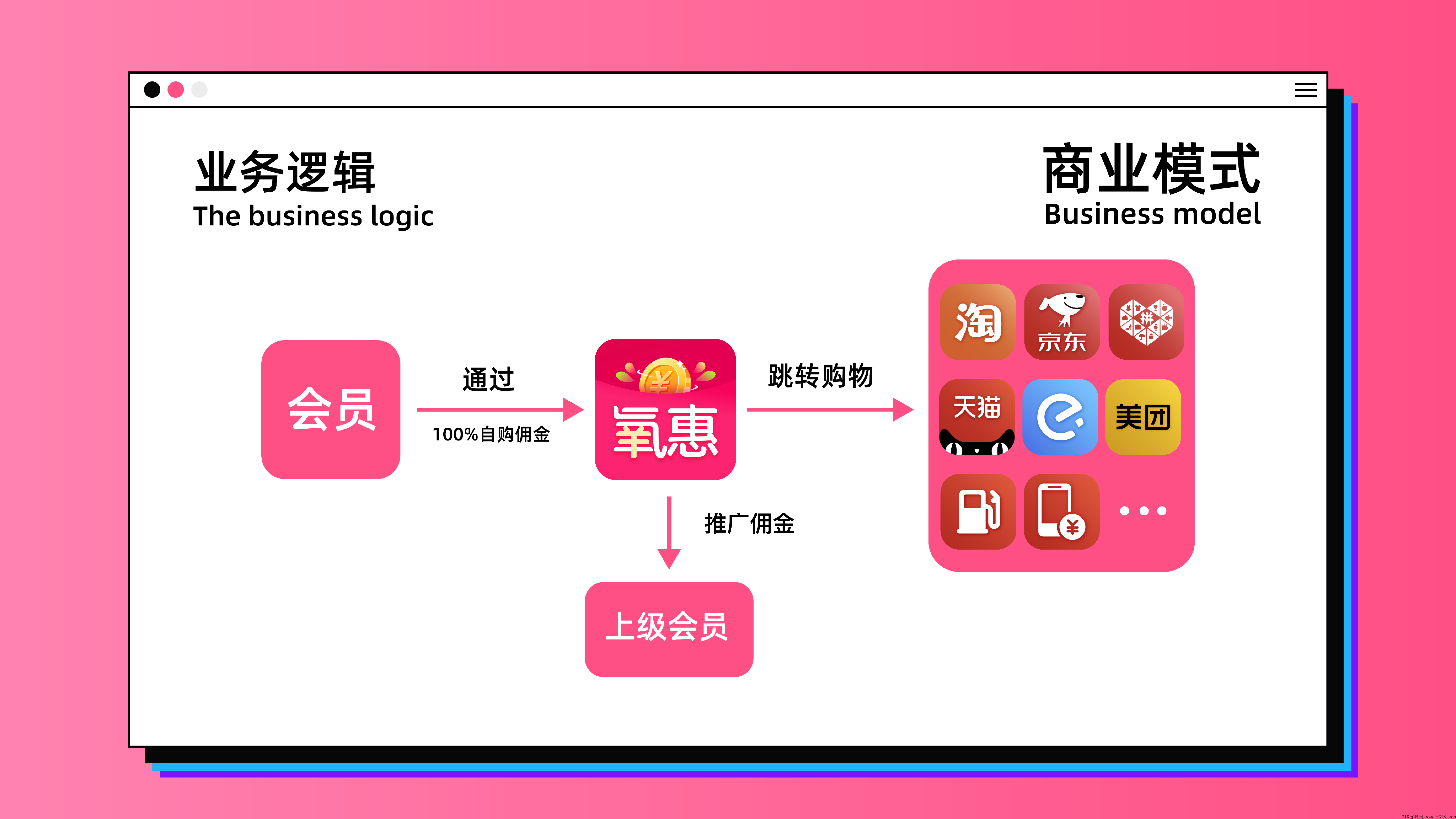 氧惠是什么?
