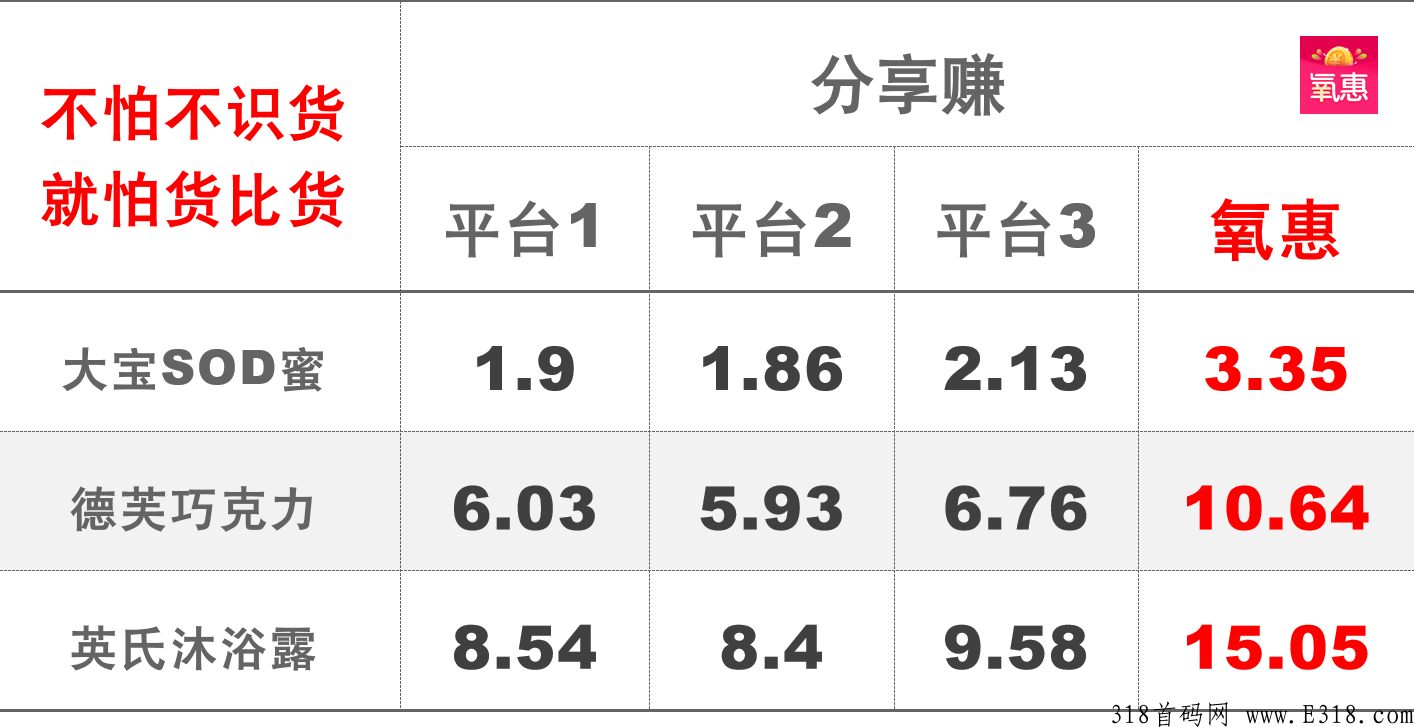 氧惠是什么?