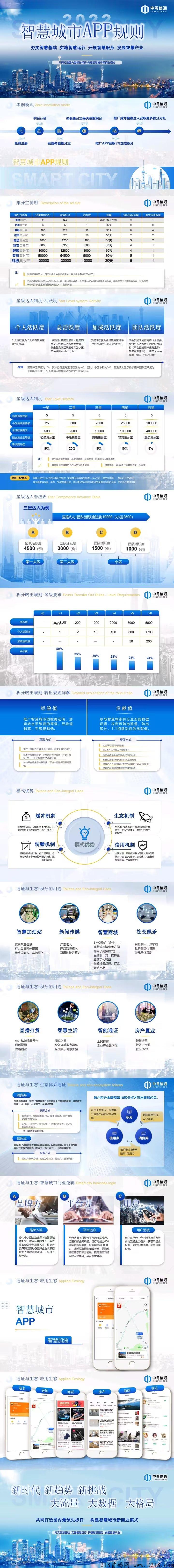 智慧城市代扶持新项目，开盘价高
