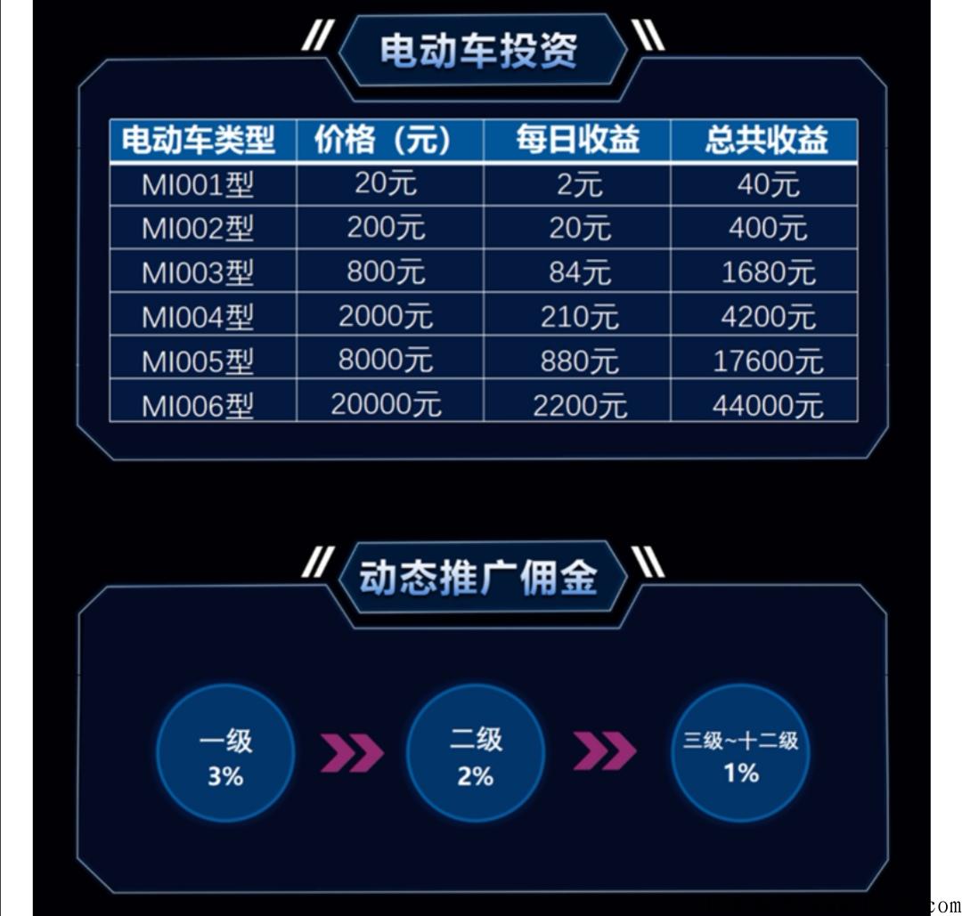 《小米电动车》首码上线，内测期，市场部对接团队长，天天分奖励