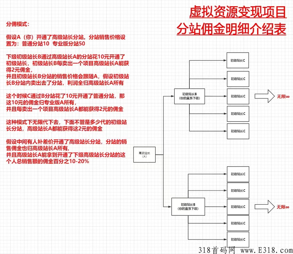 虚拟资源课程变现项目，比较靠谱的副业，轻松赚米，而且不占时间