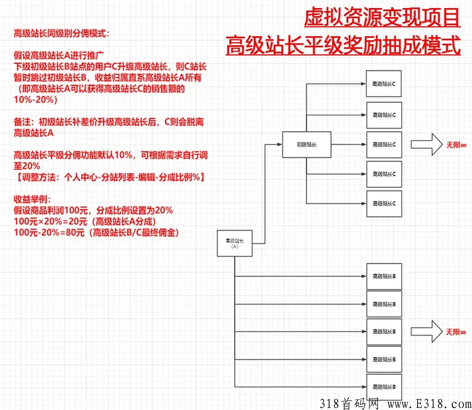 虚拟资源课程变现项目，比较靠谱的副业，轻松赚米，而且不占时间